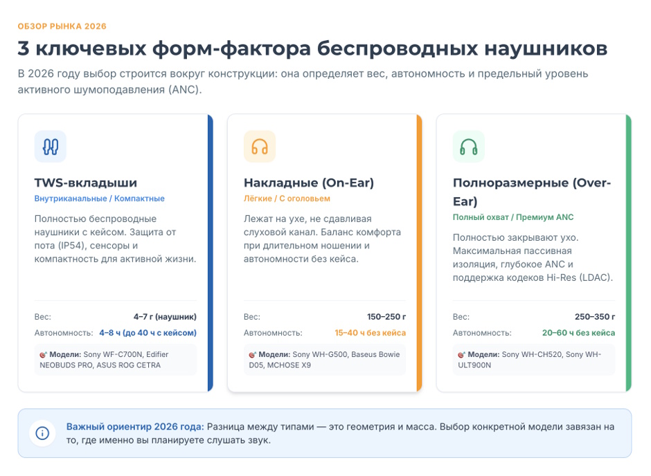 Беспроводные наушники: рейтинг 2026 года Беспроводные наушники: рейтинг 2026 года