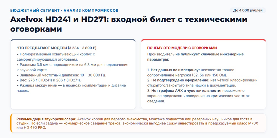 Студийные наушники: рейтинг мониторных моделей 2026 года для записи, сведения и мастеринга