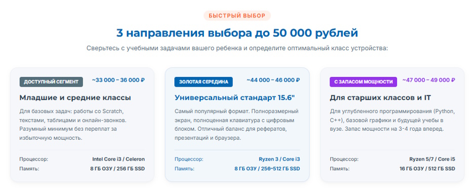 Как выбрать ноутбук для школьника до 50 000 рублей в 2026 году Как выбрать ноутбук для школьника до 50 000 рублей в 2026 году