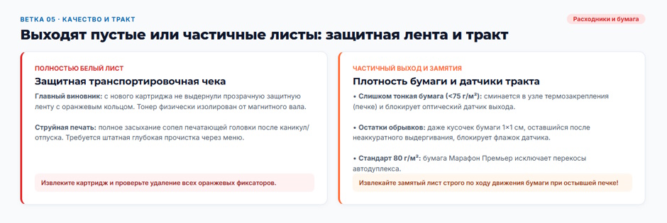 Принтер не печатает с компьютера: дерево диагностики для системного администратора Принтер не печатает с компьютера: дерево диагностики для системного администратора