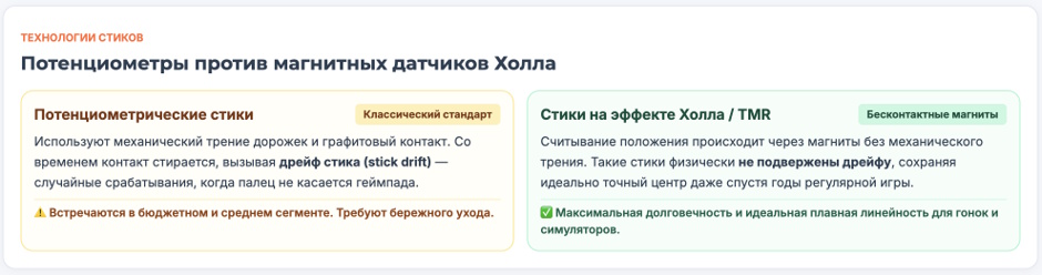 Геймпад для ПК: рейтинг 2026 года Геймпад для ПК: рейтинг 2026 года