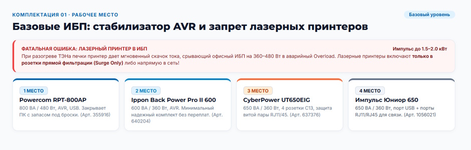 Линейно-интерактивный ИБП в 2026 году: рейтинг комплектаций для рабочих мест и сетевого узла Линейно-интерактивный ИБП в 2026 году: рейтинг комплектаций для рабочих мест и сетевого узла