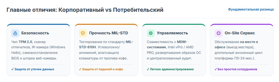 Как выбрать корпоративный ноутбук в 2026 году: полный гид для бизнес-закупок Как выбрать корпоративный ноутбук в 2026 году: полный гид для бизнес-закупок