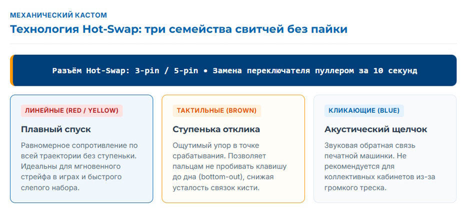 Беспроводная клавиатура: подборка по форм-факторам и типу механизма