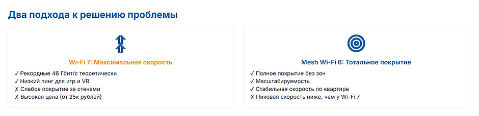 Wi-Fi 7 или Mesh-система Wi-Fi 6 — что выбрать для здания с бетонными стенами