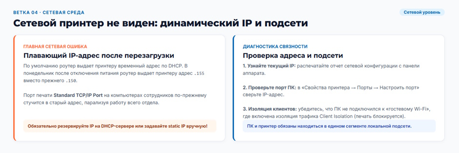 Принтер не печатает с компьютера: дерево диагностики для системного администратора Принтер не печатает с компьютера: дерево диагностики для системного администратора