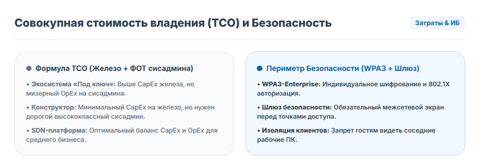 Как выбрать корпоративный Wi-Fi в 2026 году: сравнение трех ведущих подходов Как выбрать корпоративный Wi-Fi в 2026 году: сравнение трех ведущих подходов