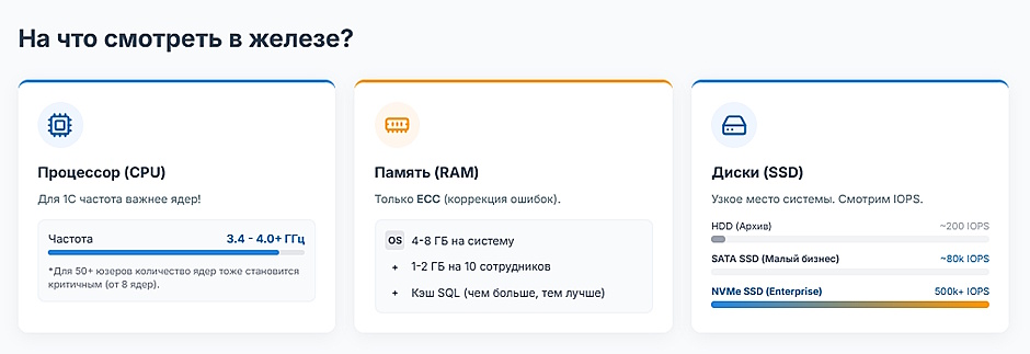 Как выбрать сервер для 1С: полное руководство по подбору оборудования