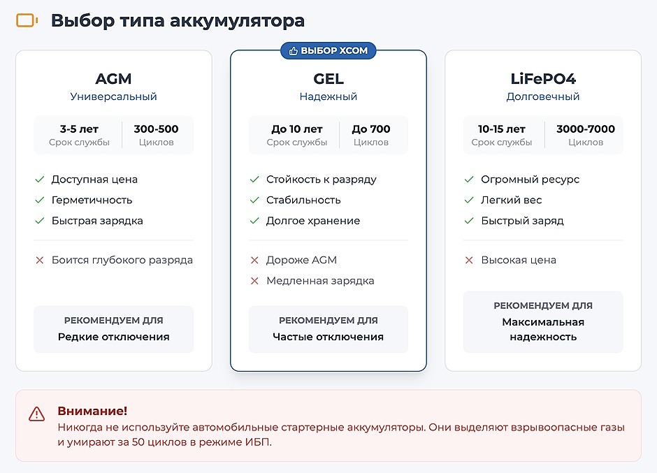 Как выбрать ИБП для котла отопления