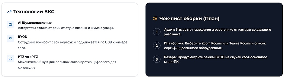 Забыть о проводах: как собрать современную систему видеоконференцсвязи для переговорной