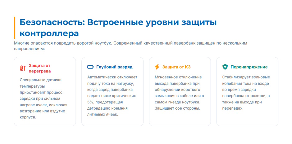 Внешний аккумулятор для ноутбука и телефона: как выбрать пауэрбанк Внешний аккумулятор для ноутбука и телефона: как выбрать пауэрбанк