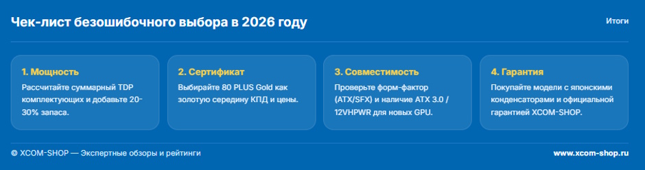 Рейтинг лучших блоков питания для ПК 2026 года: выбор XCOM-SHOP Рейтинг лучших блоков питания для ПК 2026 года: выбор XCOM-SHOP