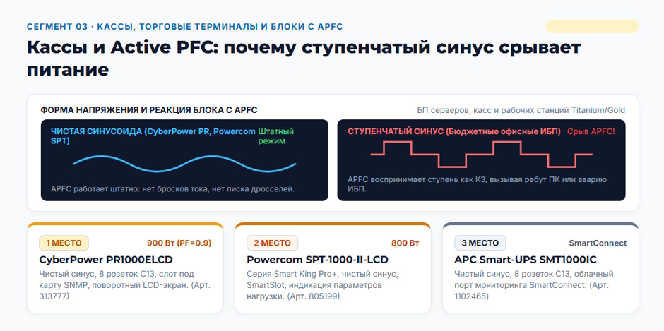 Рейтинг ИБП 2026 г: какой ИБП нужен офису и серверной под шесть задач? Рейтинг ИБП 2026 г: какой ИБП нужен офису и серверной под шесть задач?