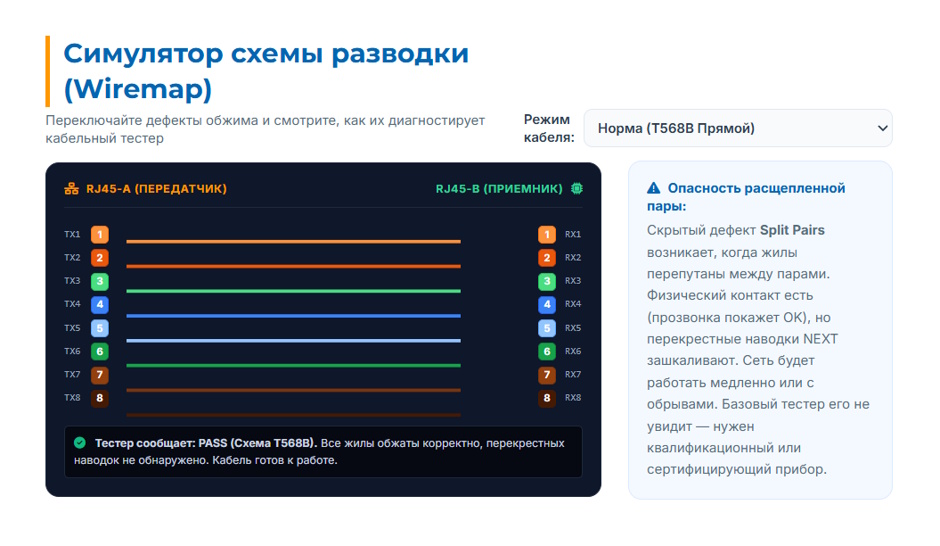 Что такое кабельный тестер и для чего он нужен Что такое кабельный тестер и для чего он нужен