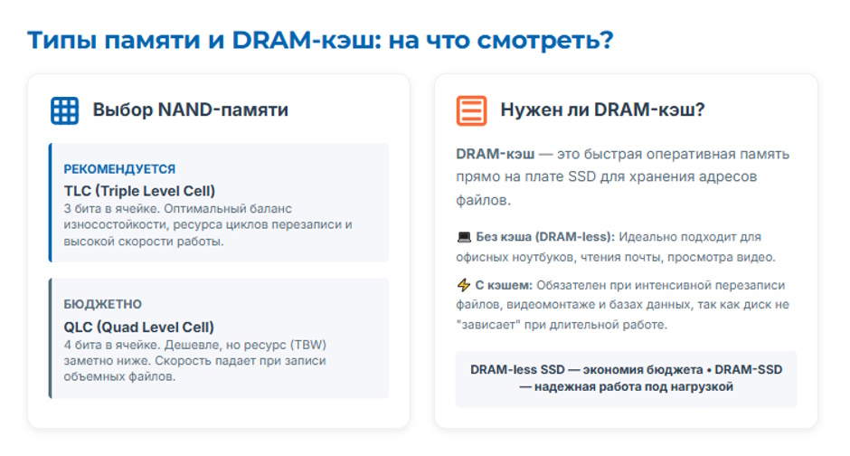Как выбрать и установить SSD в ноутбук: полное руководство 2026 Как выбрать и установить SSD в ноутбук: полное руководство 2026