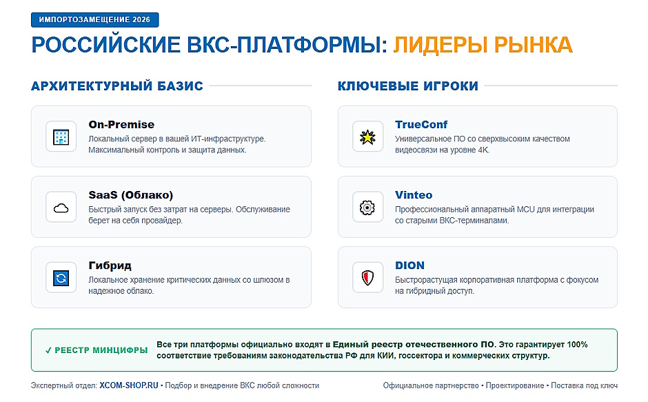 Импортозамещение в ВКС: TrueConf, Vinteo и DION против Zoom и Microsoft Teams