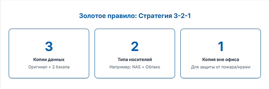 Резервное копирование в офисе без IT-отдела — пошаговый план