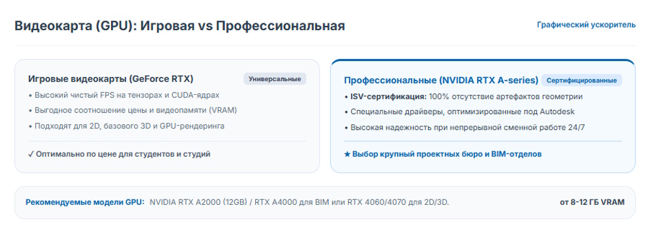 Компьютер для AutoCAD: как выбрать рабочую станцию в 2026 году Компьютер для AutoCAD: как выбрать рабочую станцию в 2026 году