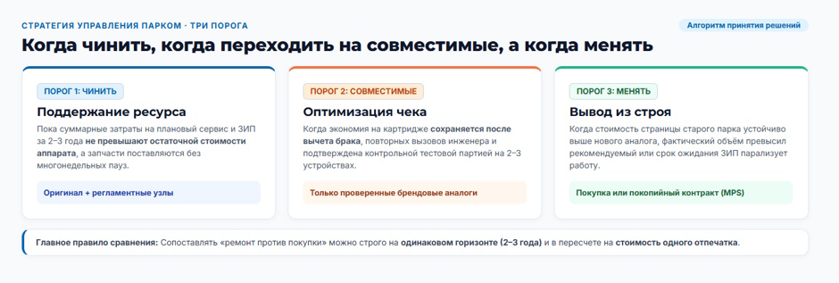 Парк принтеров и МФУ HP: как посчитать цену владения в 2026 году и выбрать между ремонтом, совместимыми расходниками и заменой Парк принтеров и МФУ HP: как посчитать цену владения в 2026 году и выбрать между ремонтом, совместимыми расходниками и заменой