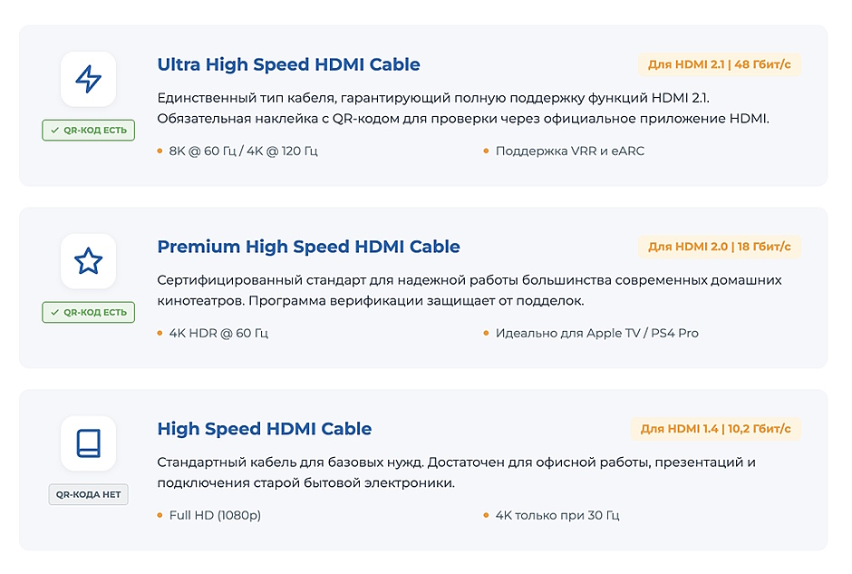 Как выбрать лучший HDMI-кабель в 2026 году: полное руководство Как выбрать лучший HDMI-кабель в 2026 году: полное руководство