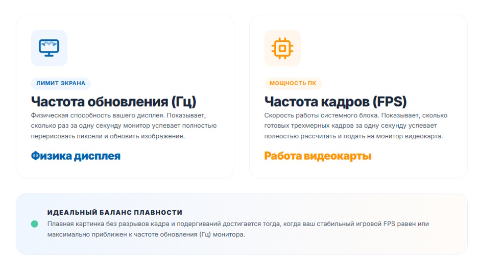 Монитор 240 Гц или 144 Гц: стоит ли переплачивать геймеру в 2026 году? Монитор 240 Гц или 144 Гц: стоит ли переплачивать геймеру в 2026 году?