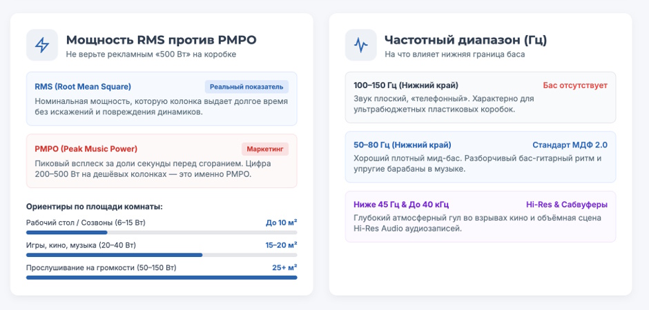 Колонки для компьютера: топ 2026 года по категориям Колонки для компьютера: топ 2026 года по категориям