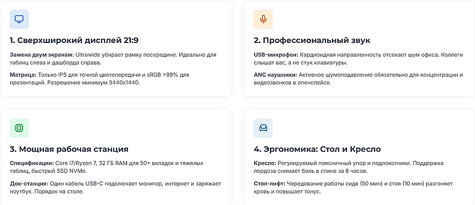 Рабочее место руководителя Maximum: полное руководство по созданию сетапа для пиковой продуктивности