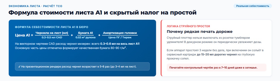 Плоттер для проектного бюро: подбор под формат A1 и вопрос чернил Canon и HP