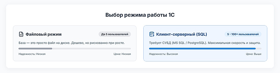 Как выбрать сервер для 1С: полное руководство по подбору оборудования