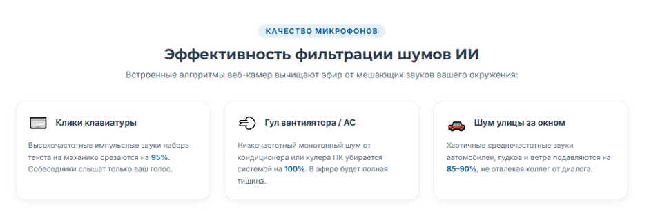 Зачем нужна качественная веб-камера в 2026 году Зачем нужна качественная веб-камера в 2026 году