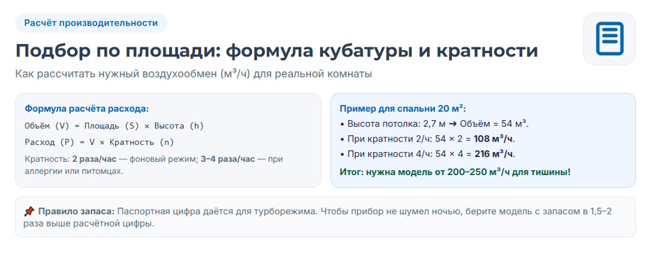 Очиститель воздуха: рейтинг 2026 года — какой тип выбрать для квартиры и дома