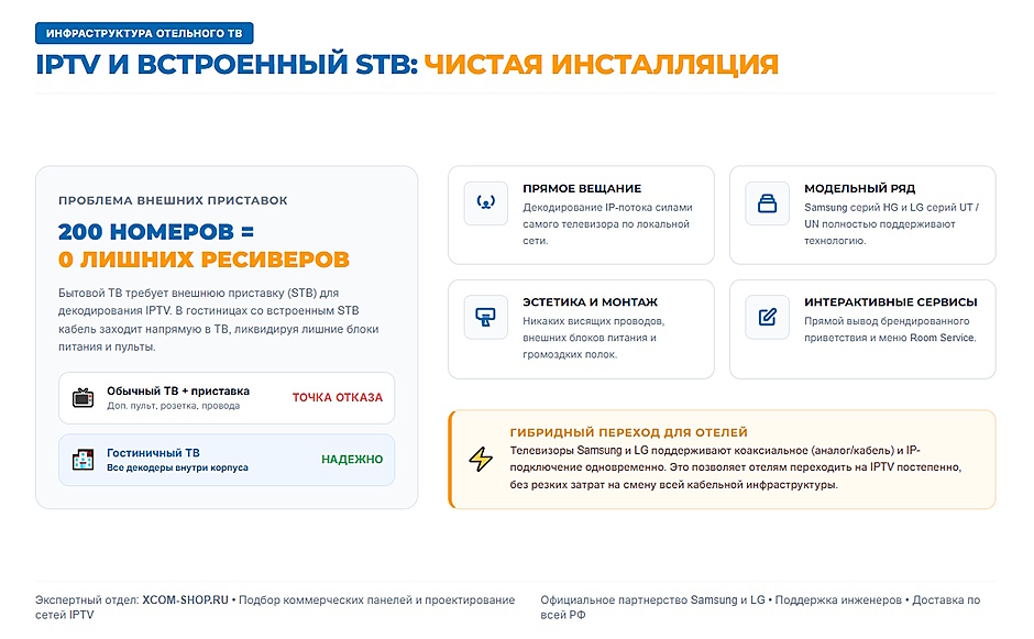 Коммерческий и гостиничный телевизор: зачем бизнесу платить больше за профессиональные панели Коммерческий и гостиничный телевизор: зачем бизнесу платить больше за профессиональные панели