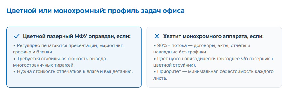 Цветной лазерный МФУ для офиса: выбор технологии и расчёт стоимости цветной страницы для 2026 года Цветной лазерный МФУ для офиса: выбор технологии и расчёт стоимости цветной страницы для 2026 года