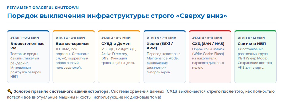 Мониторинг ИБП по SNMP: карта, интеграция с Zabbix и корректное выключение серверов Мониторинг ИБП по SNMP: карта, интеграция с Zabbix и корректное выключение серверов