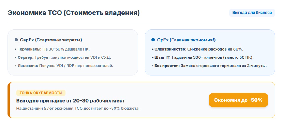 Тонкий клиент для офиса в 2026 году: когда он действительно выгоднее обычного ПК? Тонкий клиент для офиса в 2026 году: когда он действительно выгоднее обычного ПК?