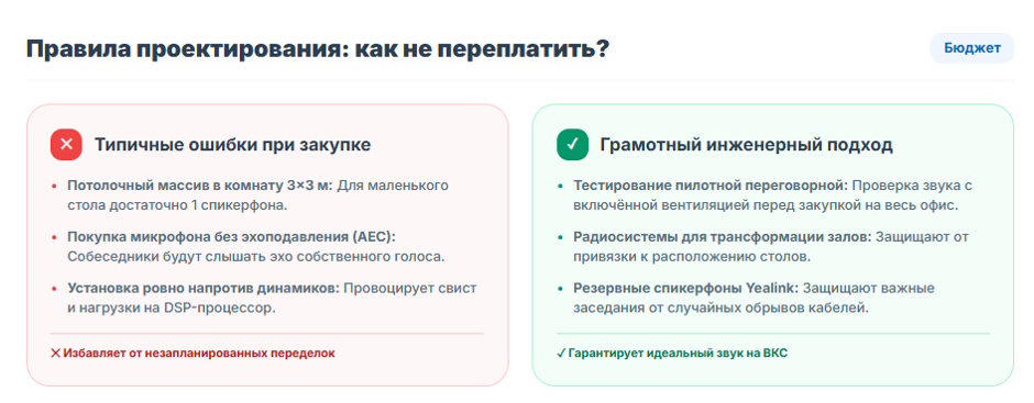 Профессиональный микрофон для конференц-зала: чем отличается от обычного