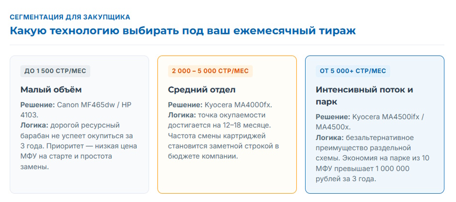 Стоимость отпечатка на МФУ при больших объёмах печати: что определяет экономику расходников Стоимость отпечатка на МФУ при больших объёмах печати: что определяет экономику расходников