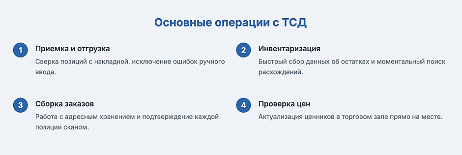 Основные операции с ТСД: приемка и отгрузка, инвентаризация, сборка заказов и проверка цен, с кратким описанием каждой задачи.