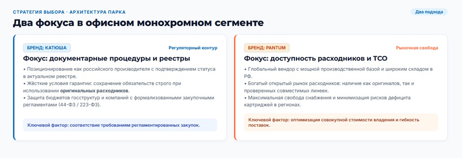 Катюша и Pantum: происхождение, ресурс, картриджи и сервис — разбор по четырём осям Катюша и Pantum: происхождение, ресурс, картриджи и сервис — разбор по четырём осям