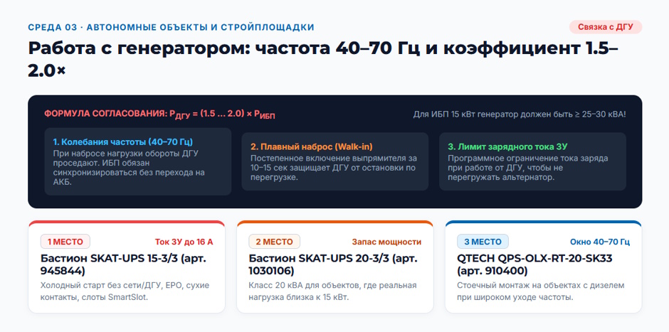 ИБП 15 кВт: рейтинг 2026 года для серверной, цеха и объекта с нестабильным питанием ИБП 15 кВт: рейтинг 2026 года для серверной, цеха и объекта с нестабильным питанием