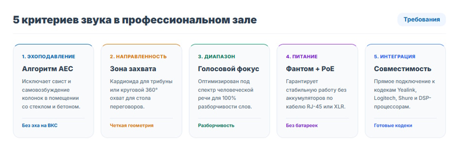 Профессиональный микрофон для конференц-зала: чем отличается от обычного