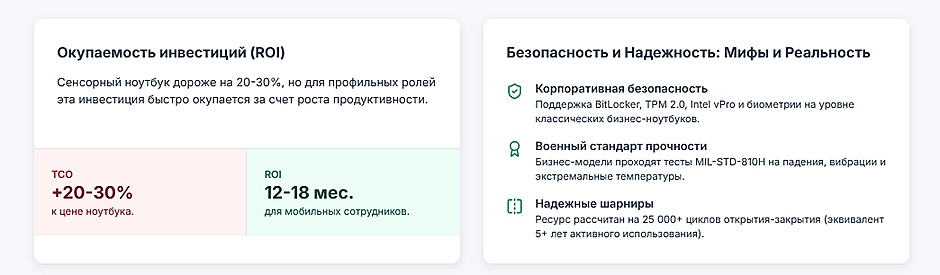 Ноутбуки с тач-экраном в B2B: игрушка для презентаций или реальный инструмент для бизнеса?