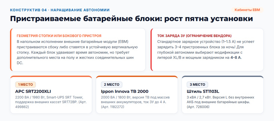 Напольный ИБП (Tower) 2026 года: рейтинг конструктивов для офиса и серверной без стойки