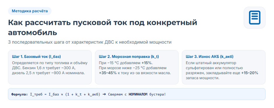 Пусковое устройство для автомобиля: рейтинг 2026 года и подбор бустера по двигателю