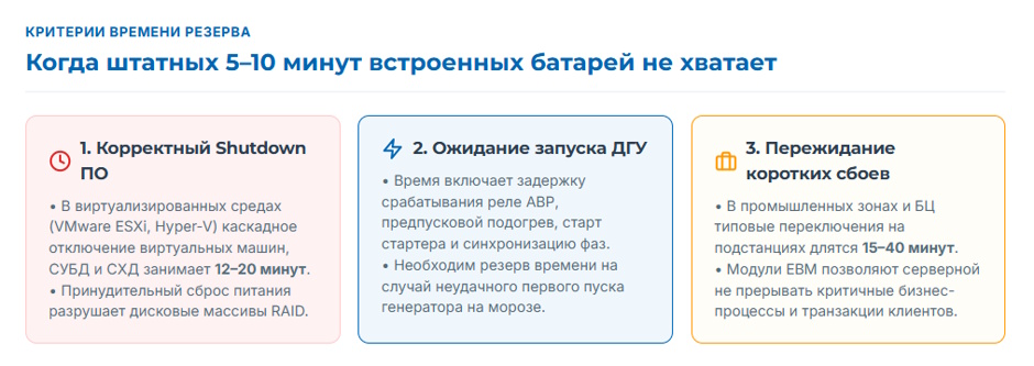 Батарейные модули для стоечных ИБП: как нарастить автономию Батарейные модули для стоечных ИБП: как нарастить автономию