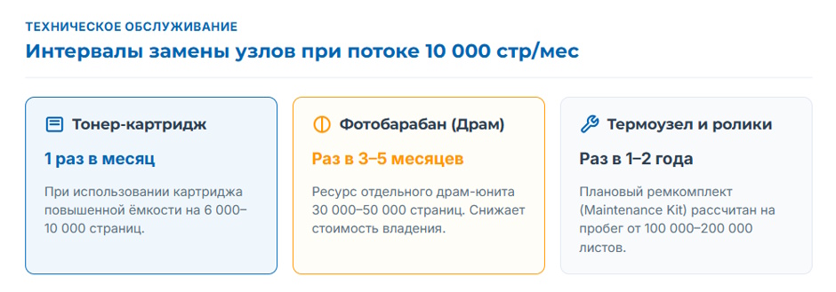 Принтер на 10 000 страниц в месяц: какие ч/б лазерные принтеры реально выдерживают офисную нагрузку