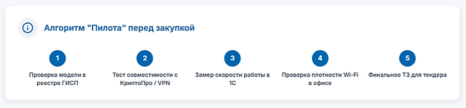 Отечественные ноутбуки 2026, что реально работает для закупок