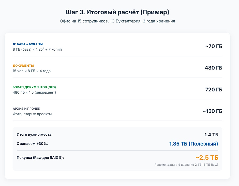 Как рассчитать объём NAS для офиса: полное руководство по подбору ёмкости