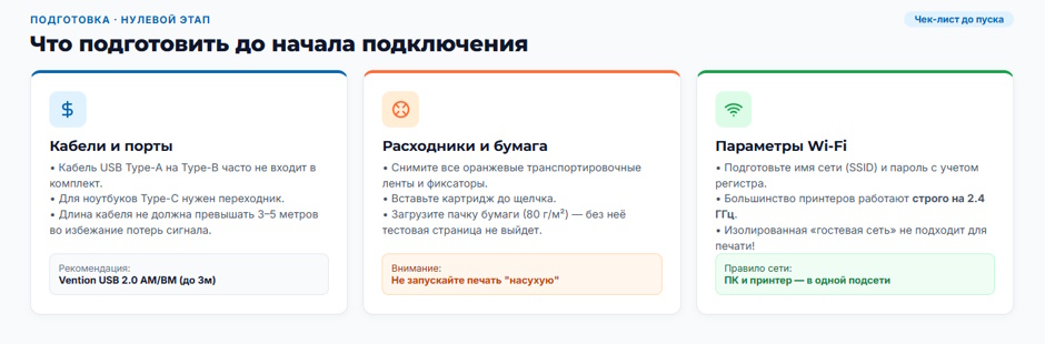 Как подключить принтер к компьютеру, Wi-Fi и телефону: один материал вместо десяти инструкций Как подключить принтер к компьютеру, Wi-Fi и телефону: один материал вместо десяти инструкций