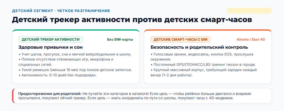 Фитнес-трекер: рейтинг лучших 2026 года по форм-факторам и способу ношения Фитнес-трекер: рейтинг лучших 2026 года по форм-факторам и способу ношения